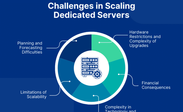 How to Scale Your Server Infrastructure as Your Business Grows