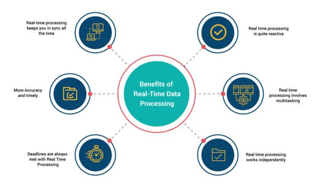 The Role of Real-Time Data in Modern Billing Systems