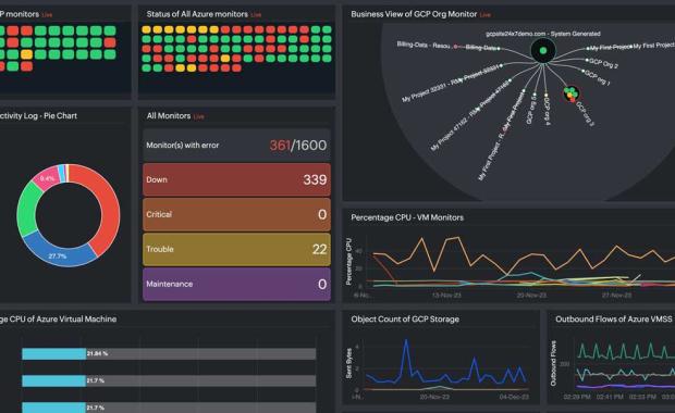 The Benefits of Proactive Monitoring for Network and Server Health