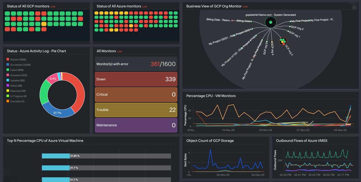 The Benefits of Proactive Monitoring for Network and Server Health