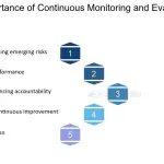 The Importance of Continuous Monitoring for IT Infrastructure