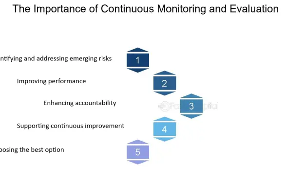 The Importance of Continuous Monitoring for IT Infrastructure