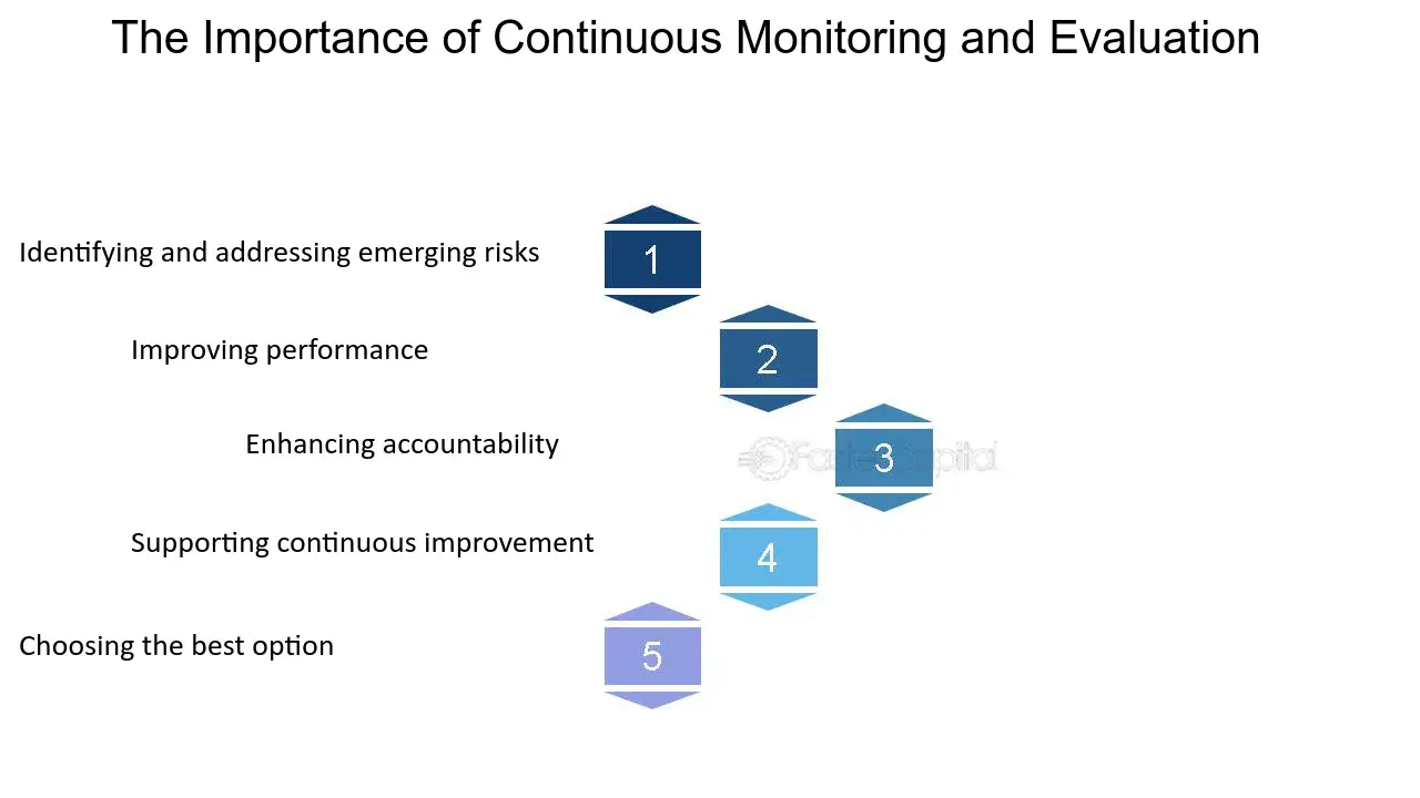 The Importance of Continuous Monitoring for IT Infrastructure